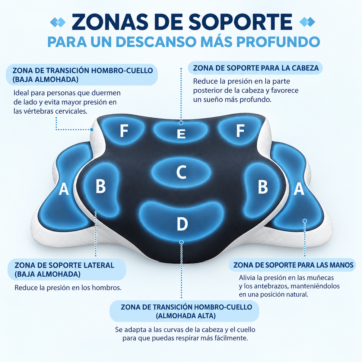 Almohada Solqora Relax